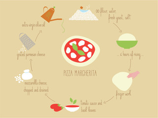 Pizza Margherita recipe