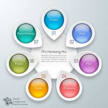 7P's Marketing Mix #Vector Graphic