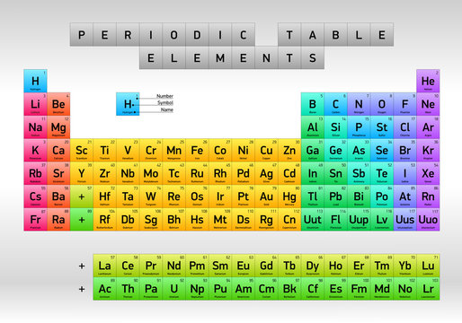 Periodic Table of Elements Dmitri Mendeleev