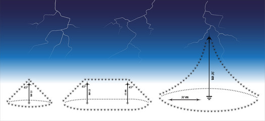 lightning cone of protection vector