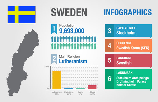 Sweden infographics, statistical data, Sweden information