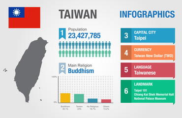 Taiwan infographics, statistical data, Taiwan information