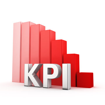 Reduction of KPI