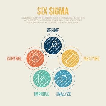 Six Sigma Project Management Diagram Template