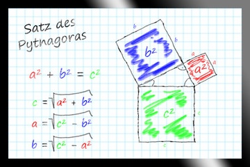 Satz des Pythagoras - Formeln und geometrische Darstellung - obrazy, fototapety, plakaty