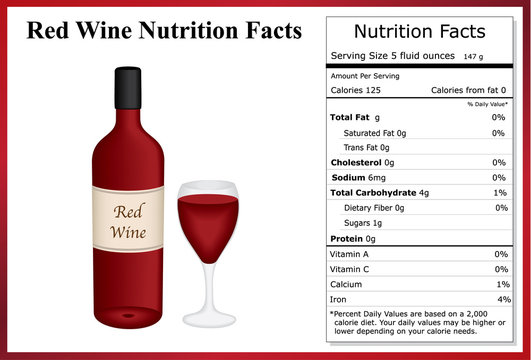 Red Wine Nutrition Facts