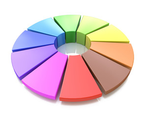 Obraz premium 3d color wheel