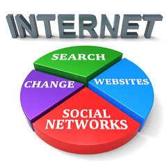 Internet Search Shows World Wide Web And Analyse