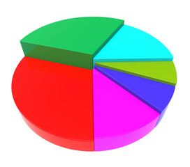 Pie Chart Represents Financial Report And Data