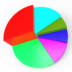 Obraz premium Pie Chart Represents Business Graph And Diagram