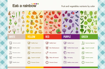 Eat a rainbow