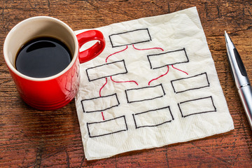 abstract blank flow chart on napkin