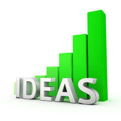 Growth of Ideas