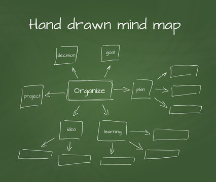 Hand Drawn Vector Illustration Of Mind Map On School Blackboard