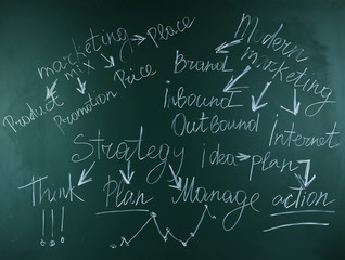 Themed words on blackboard background