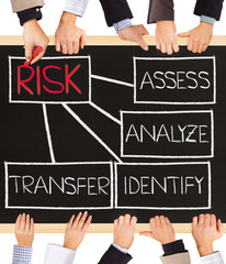 Risk management