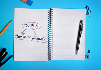 Quality Time Money word