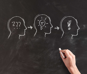Illustrating Formation of Idea on Black Board