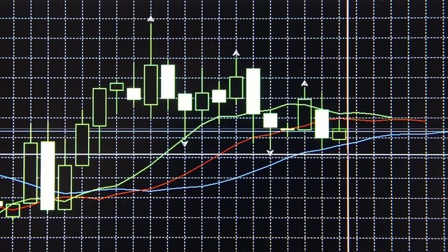 movement of financial charts on the currency market