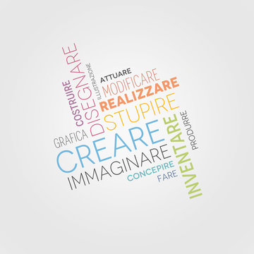 Creare Scritte