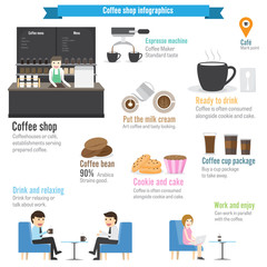 Coffee shop infographics