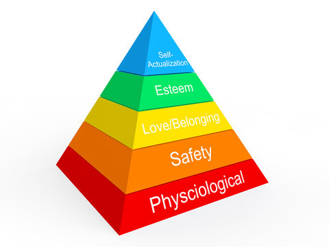 Maslow hierarchy of needs