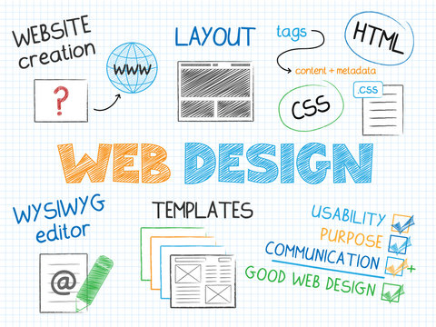 Web Design VECTOR SKETCH NOTES