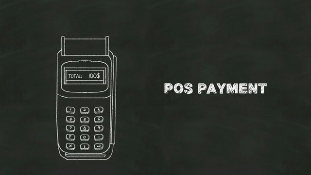 Credit card insert a smartphone,  Internet,online payments