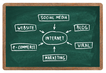 Internet diagram on blackboard