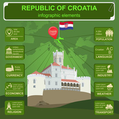 Croatia  infographics, statistical data, sights