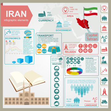 Iran infographics, statistical data, sights.