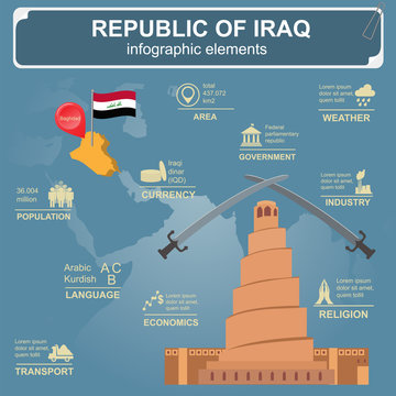 Iraq  infographics, statistical data, sights