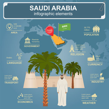 Saudi Arabia infographics, statistical data, sights