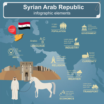 Syria infographics, statistical data, sights