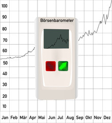 Börsenbarometer