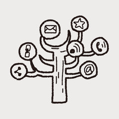 mobile medea link doodle