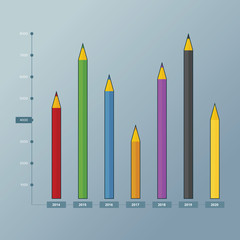 Bar Chart Graphic with colored pencil for education