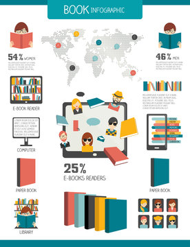Book and reading infographics. Flat vector design.