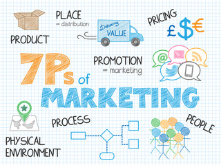 What Is Marketing How Marketing Plans Work Howstuffworks What Is Marketing How Marketing Plans Work Howstuffworks