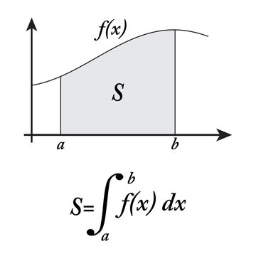 Integral Math Vector