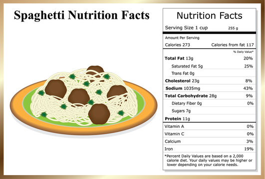 Spaghetti Nutrition Facts