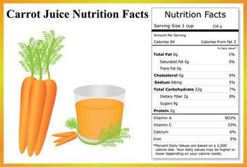 Carrot Juice Nutrition Facts