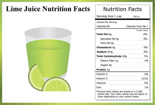 Lime Juice Nutrition Facts