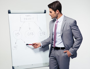 Businessman making presentation on flipchart