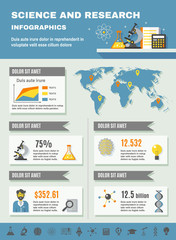 Science And Research Infographics