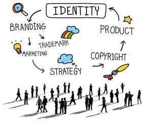 Identity Marketing Product Branding Value Concept