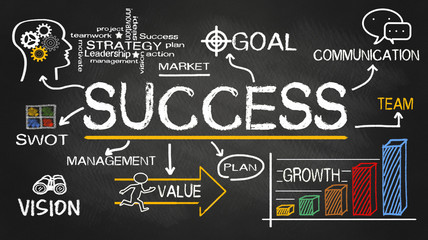 success concept