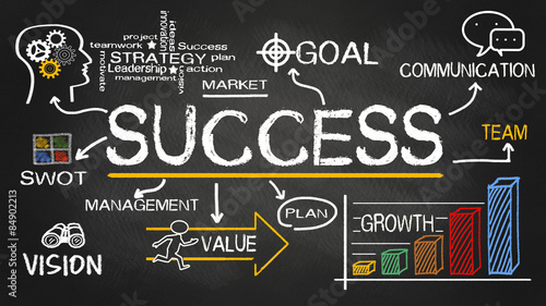 concept of shared leadership on goal concept of shared leadership on goal