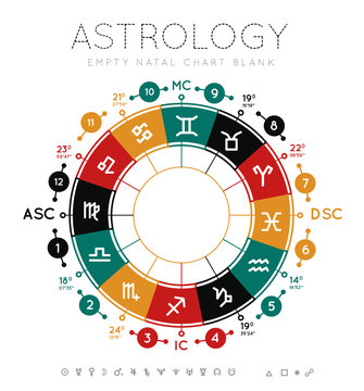 Astrology background
