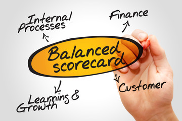 Balanced scorecard diagram, business concept